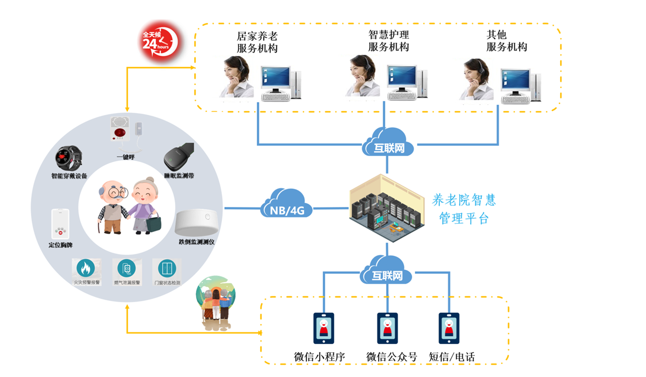平台架构.jpg